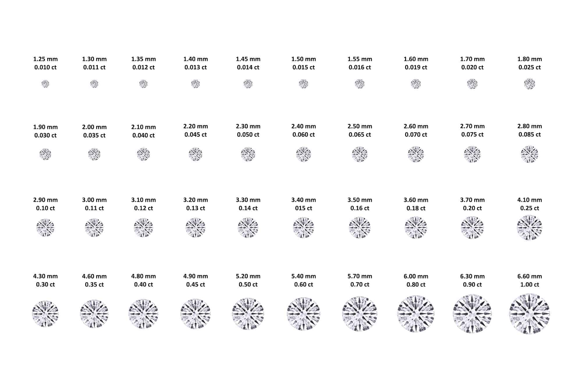 Diamond Size Chart