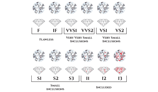 Diamond Clarity Chart