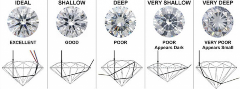 Diamond Cut