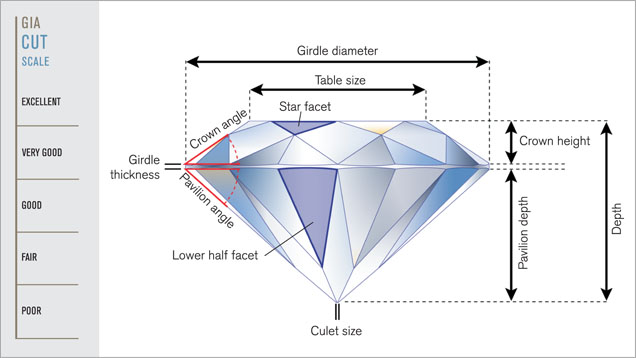 GIA diamonds